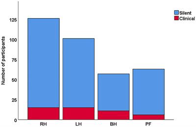 Study of Symptomatic vs. Silent Brain Infarctions on MRI in Elderly Subjects